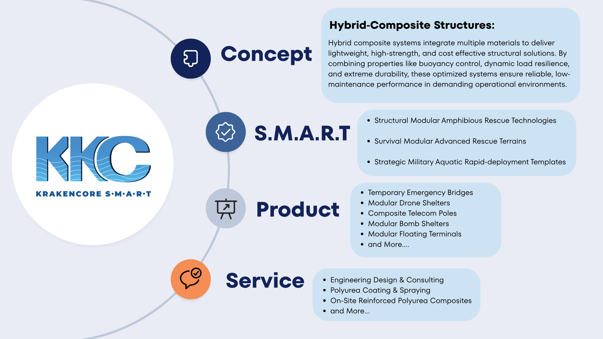 Modern Product Feature Comparison Infographic Presentation